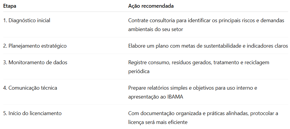 lista de boas práticas que te ajudam a liberar sua licença do IBAMA de forma mais celere.